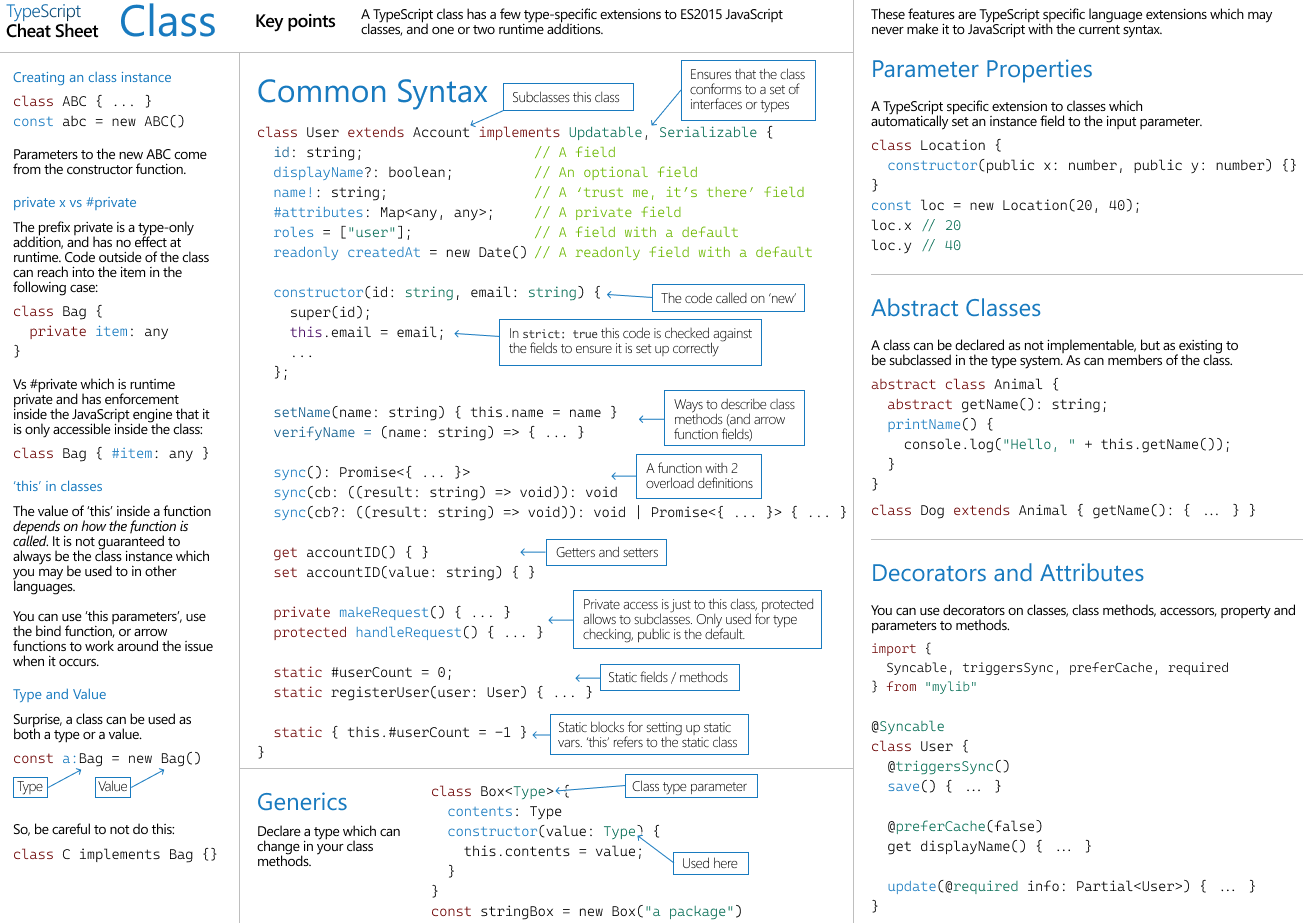 Typescript Cheatsheet: Classes | Angular Newsletter